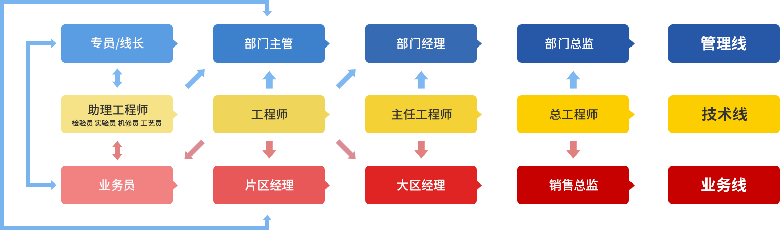人才發展.png